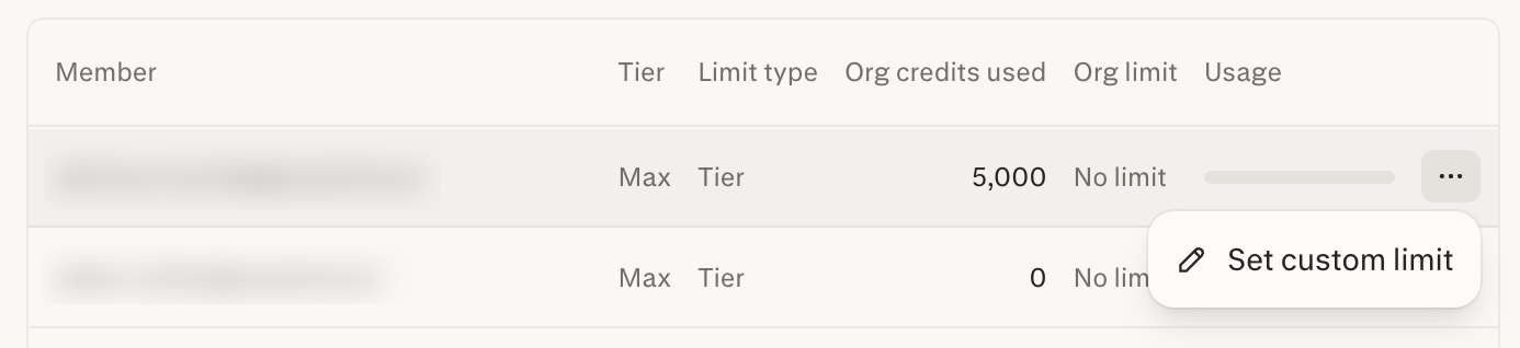Member row in the usage limits list with the ellipsis menu open, showing the Set custom limit option.