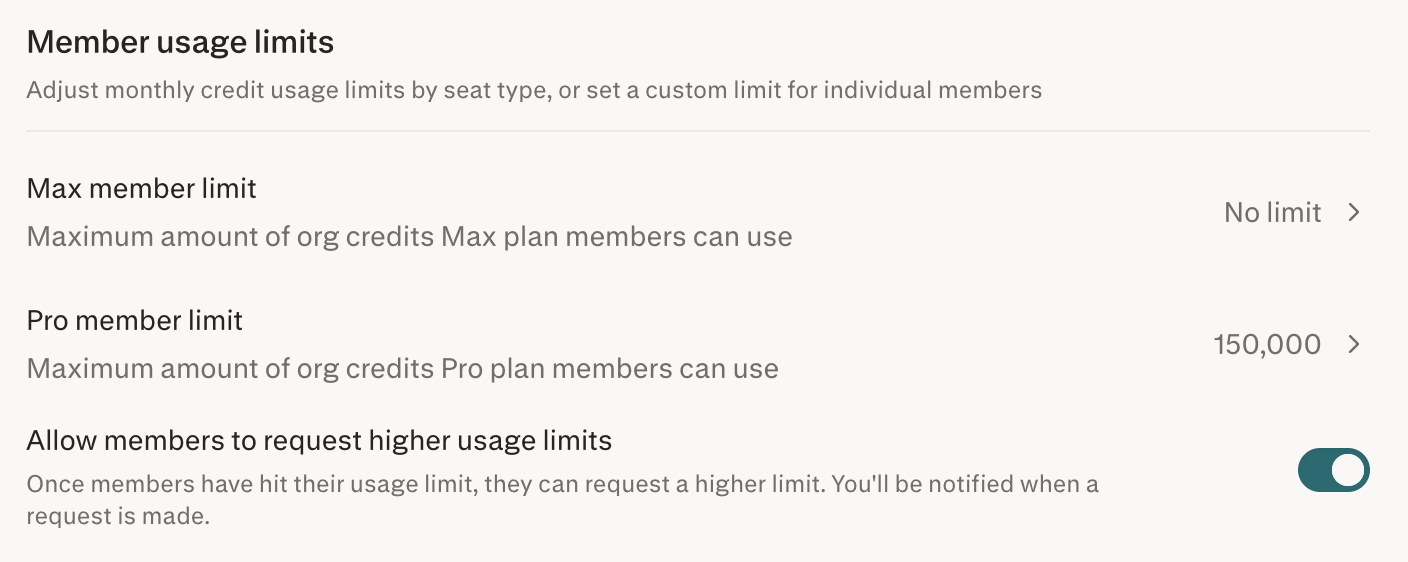 Member usage limits page listing each seat tier with its current additional credit limit and an edit control next to each tier.